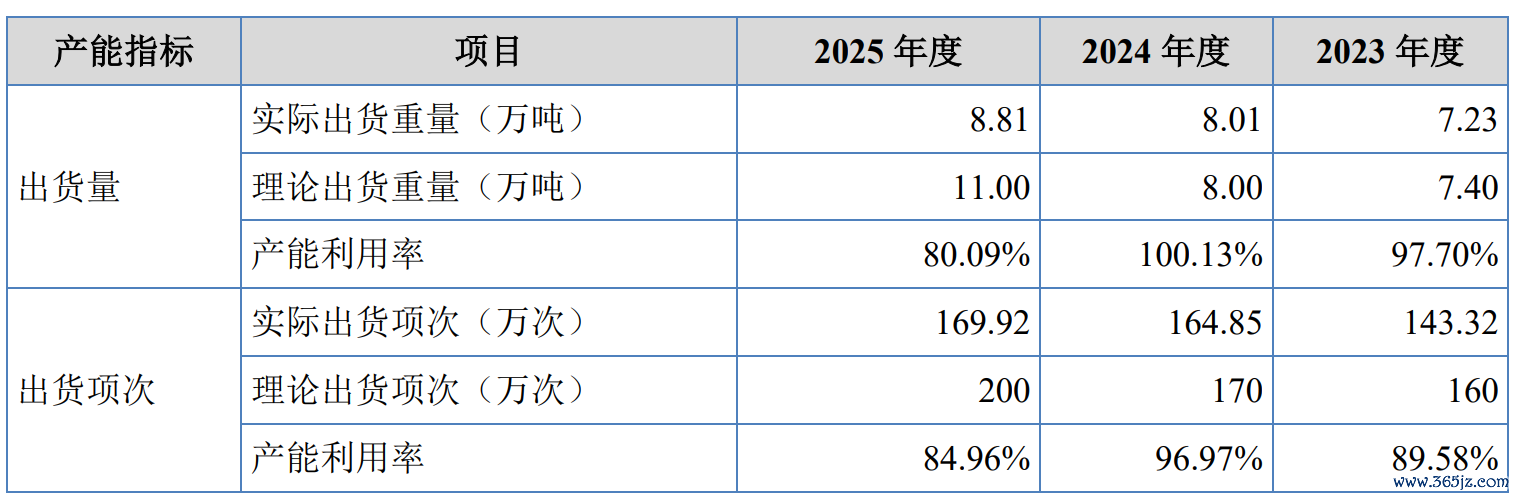 数据起原：招股书